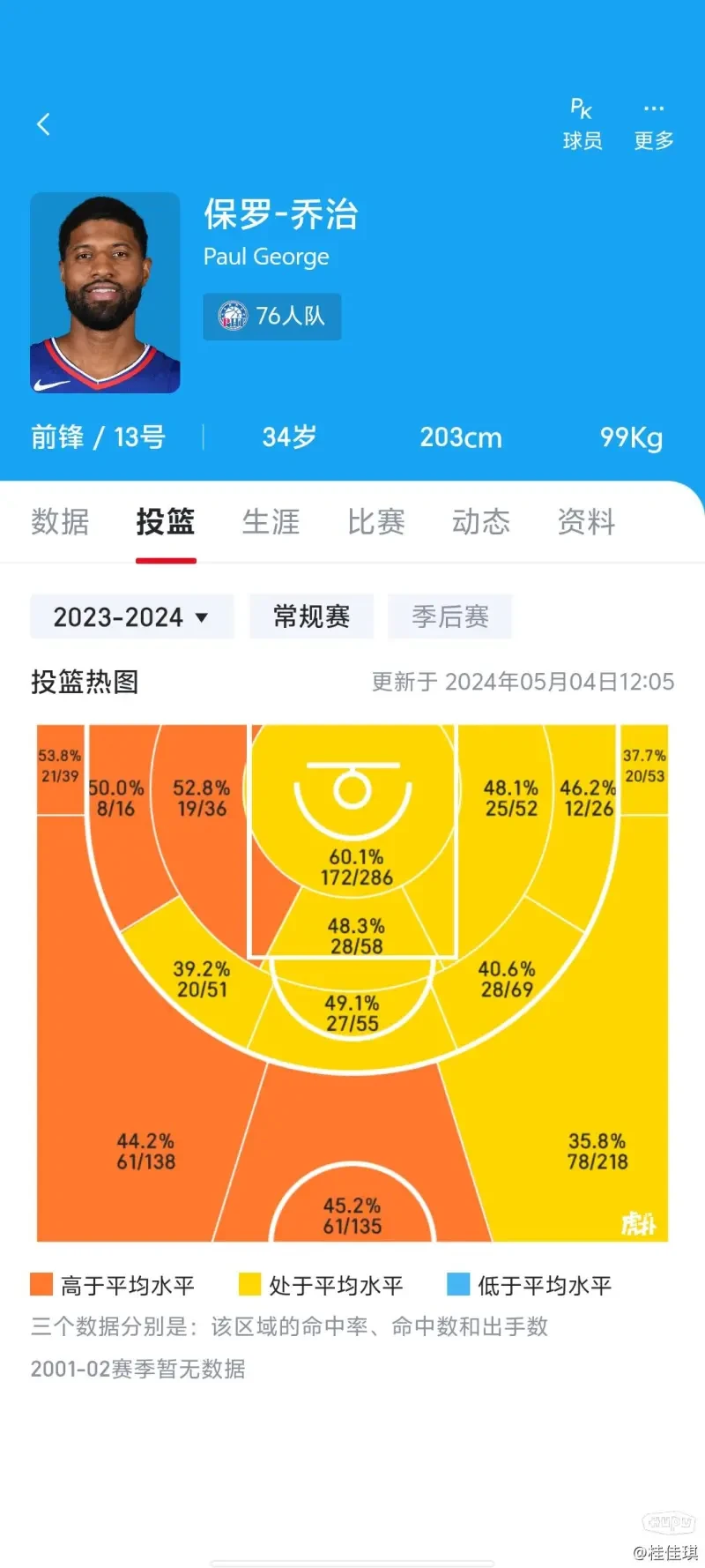 如何安排篮球主力的赛季前训练_2